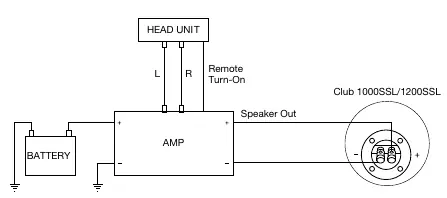 Wiring diagram for connecting the subwoofer to the amplifier.