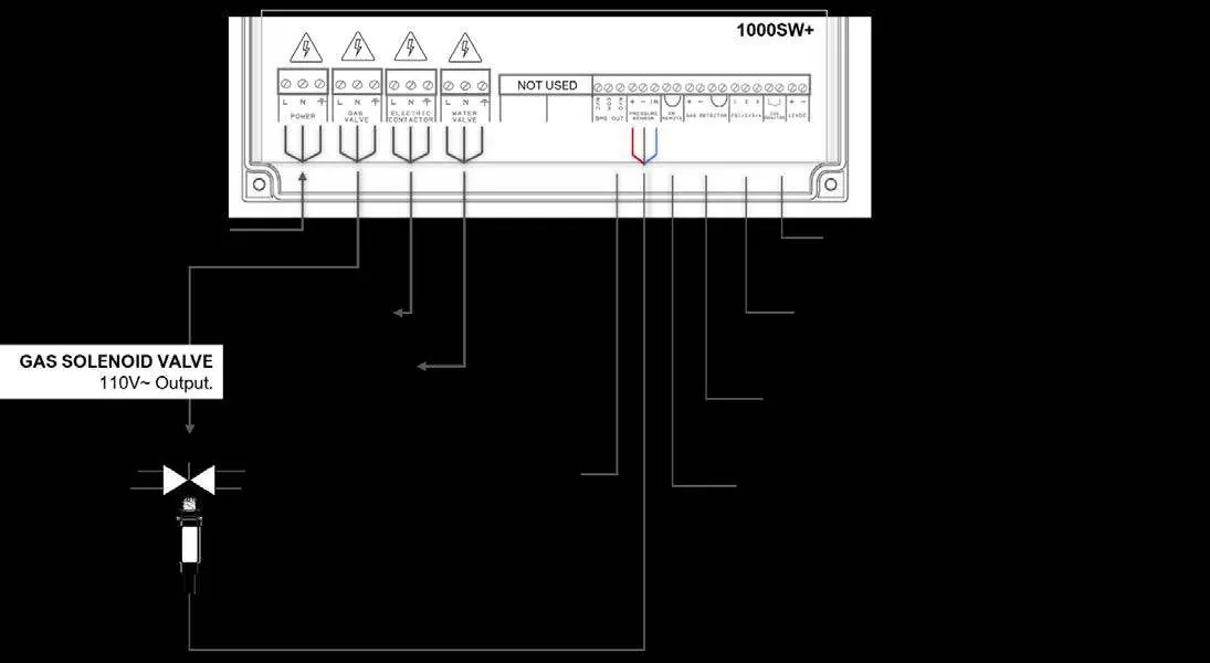 Circuit Board Connections Overview