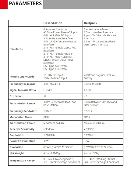 Device parts diagram with labels