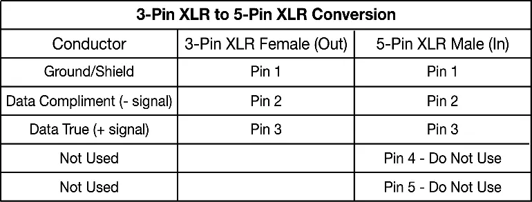 3-pin to 5-pin XLR conversion chart
