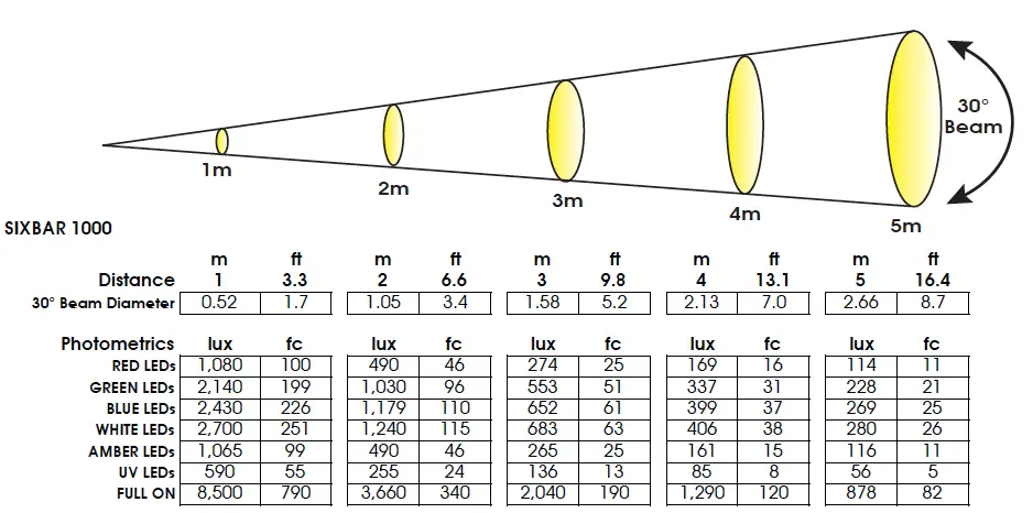 Photometric data
