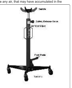 Transmission Jack components diagram (fig.1)