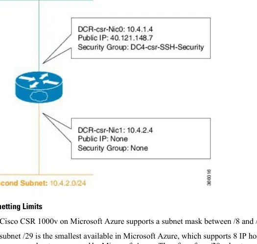 Network interface configuration example for a 2-NIC deployment.