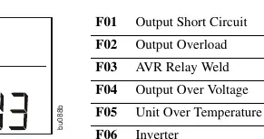 System fault codes