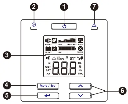 Front Panel Display controls and indicators