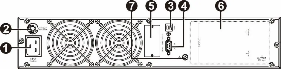 Rear Panel Features for 3000VA model