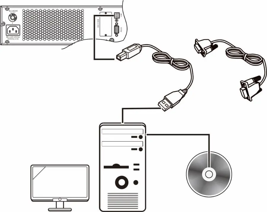 Management software connection diagram