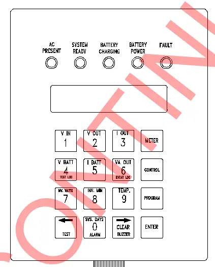 Front Panel Display and Keypad layout