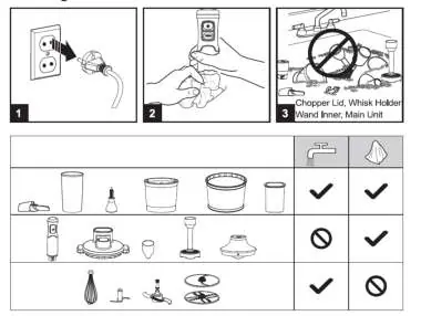 Cleaning and maintenance chart