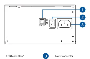 PSU rear panel layout