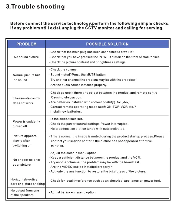 Troubleshooting table