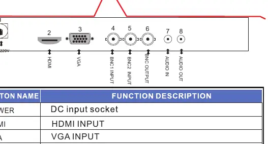 Connection panel layout