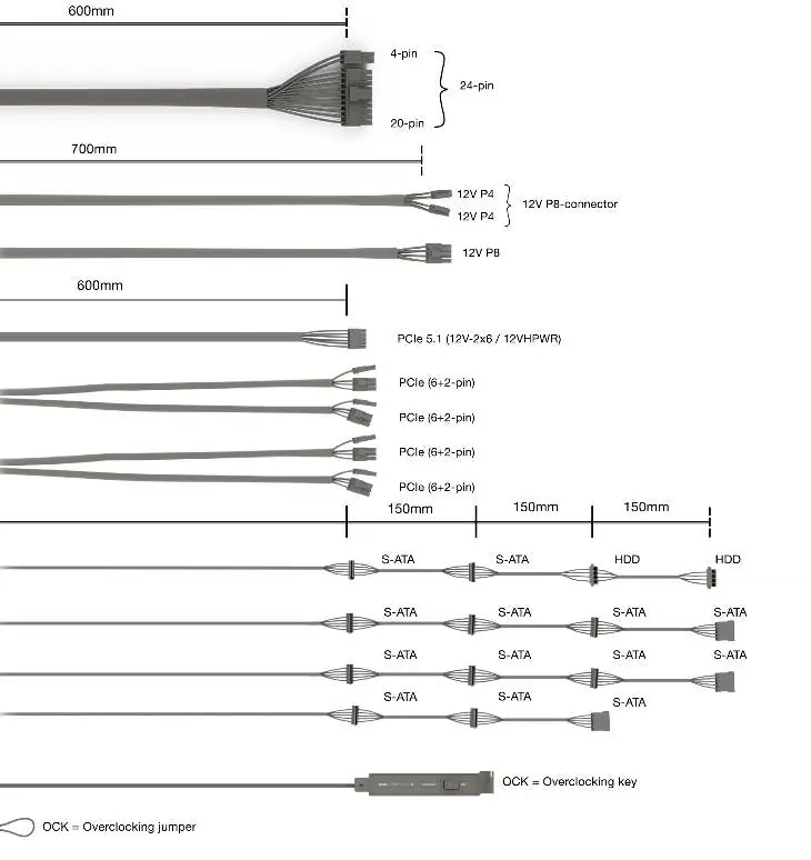 Connectivity and cable lengths for 1000W model