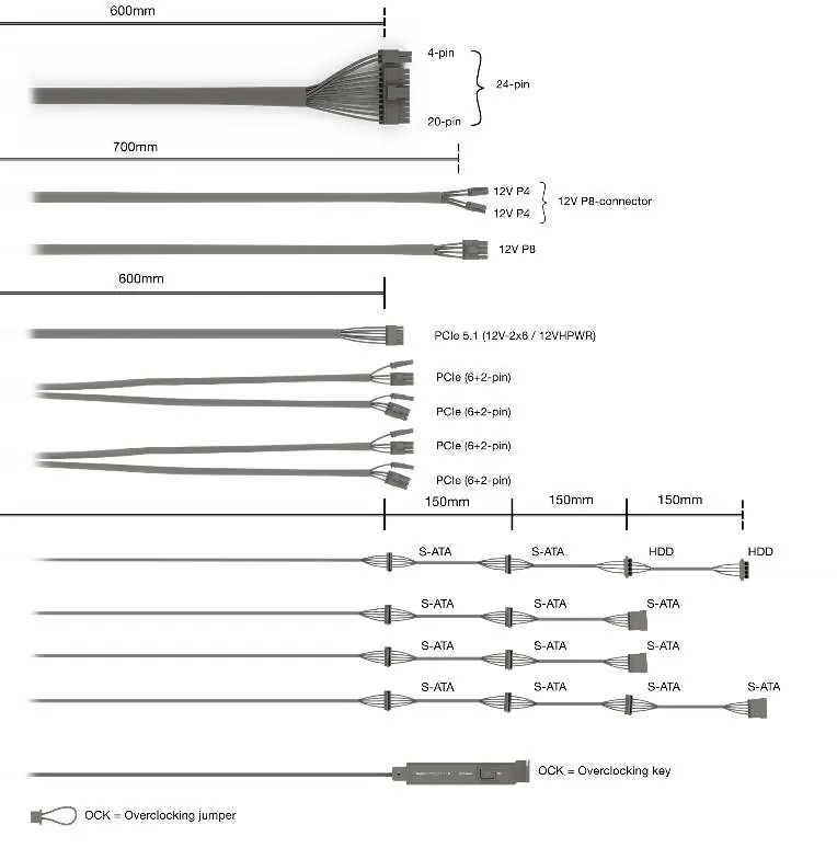 Connectivity and cable lengths for 850W/750W models
