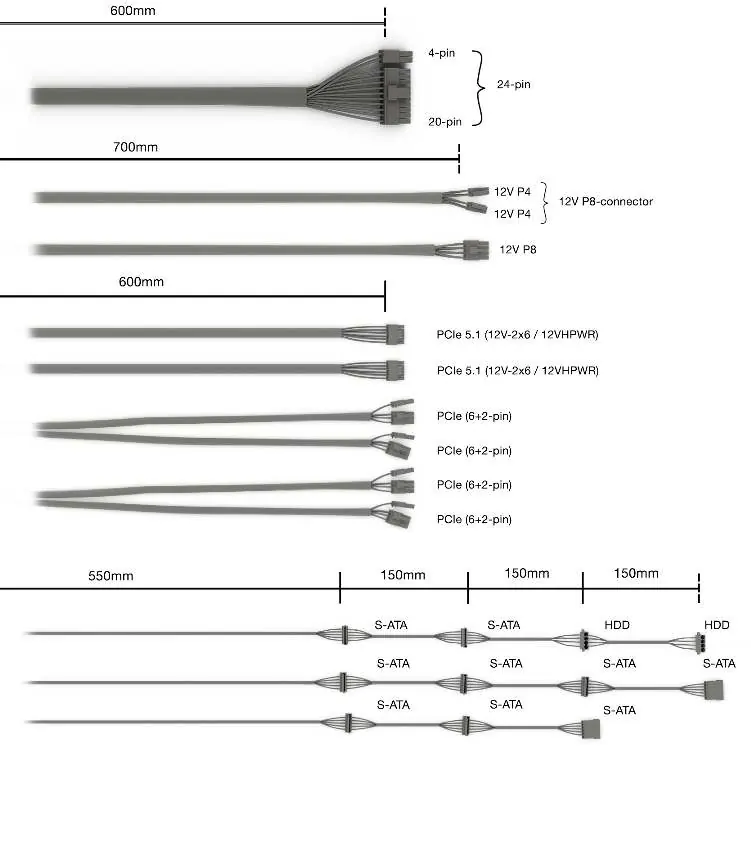 Connectivity and cable lengths for 1500W-1200W models