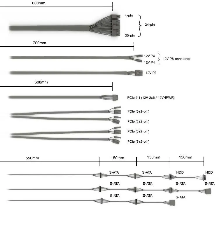 Connectivity and cable lengths for 1000W-750W models