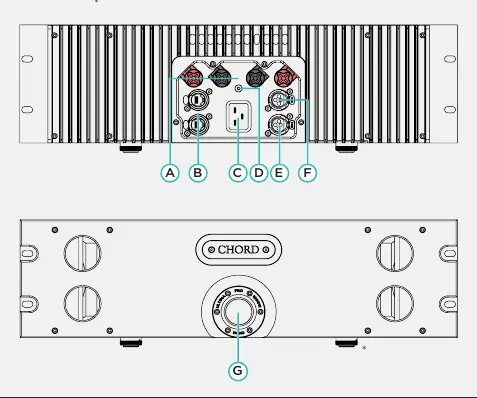 Rear and front panel layout