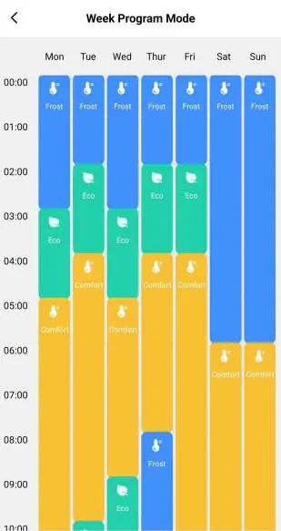Weekly program mode in the app