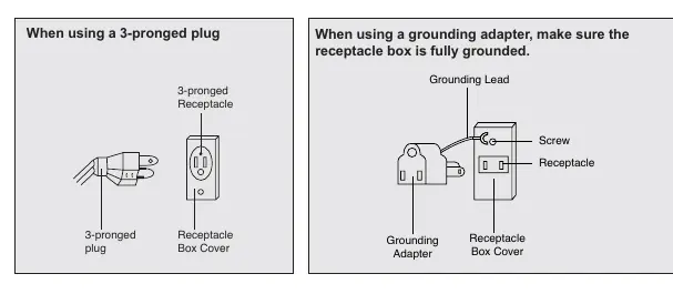 Grounding instructions for the microwave oven.