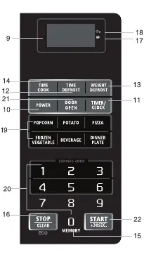 Control panel layout.