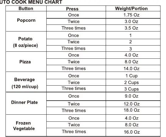 Auto Cook Menu chart.