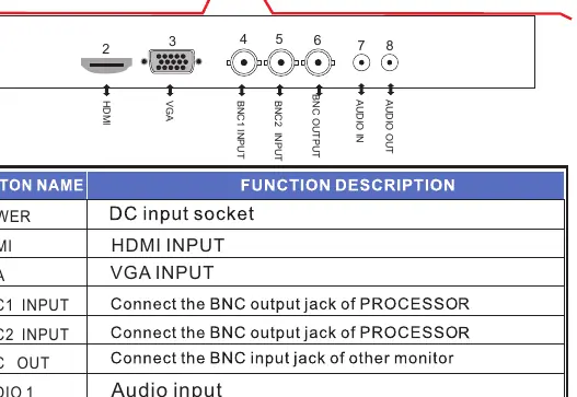 Monitor connection panel layout
