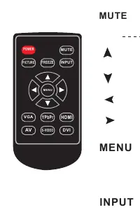 Remote control layout