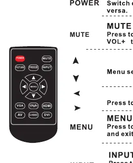Remote control key functions