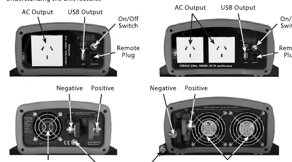 Front and rear panel features