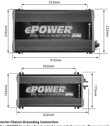 Unit dimensions