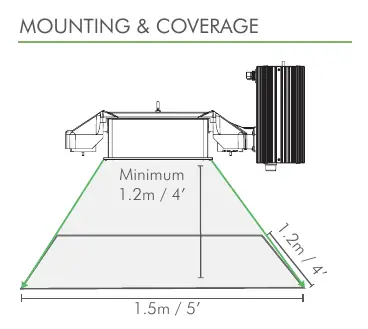Mounting and Coverage Diagram