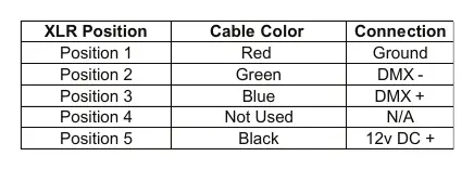 Rail Controller connection pinout