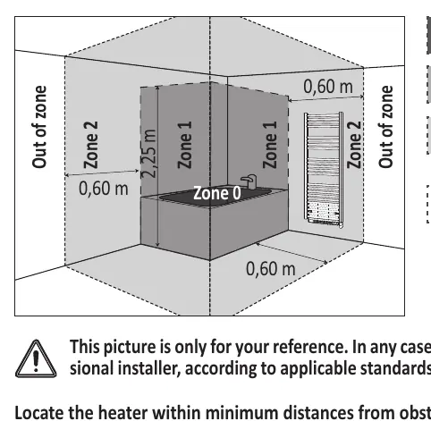Installation zones for the electric towel rail