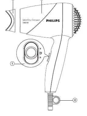 Diagram of the Philips SalonDry Compact hairdryer components.