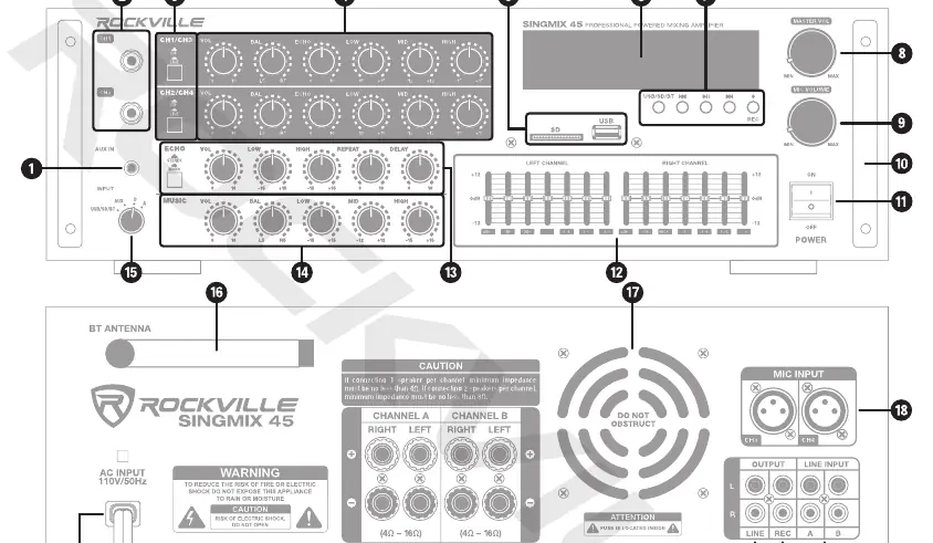 Front and rear panel functions diagram