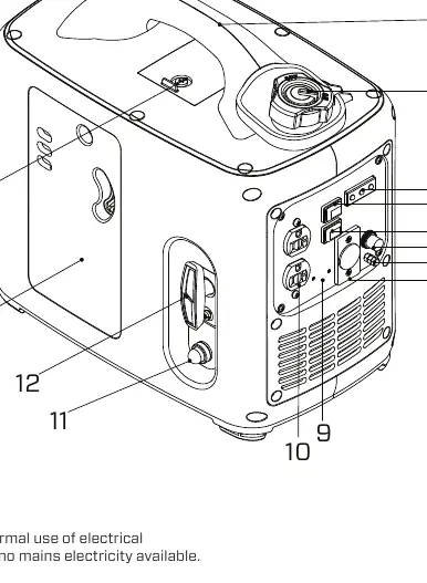 Control panel layout and component identification