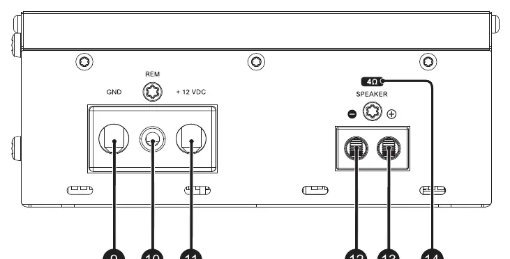 Power inputs and audio outputs panel layout