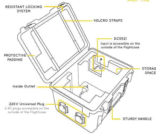 Product overview showing external ports and internal layout
