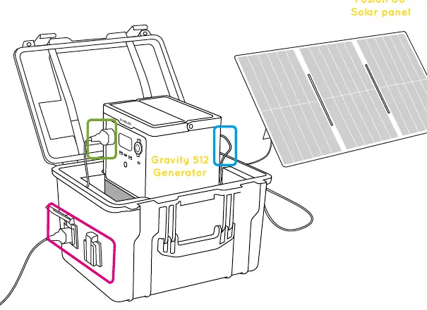 Installation diagram for connecting the generator and solar panel
