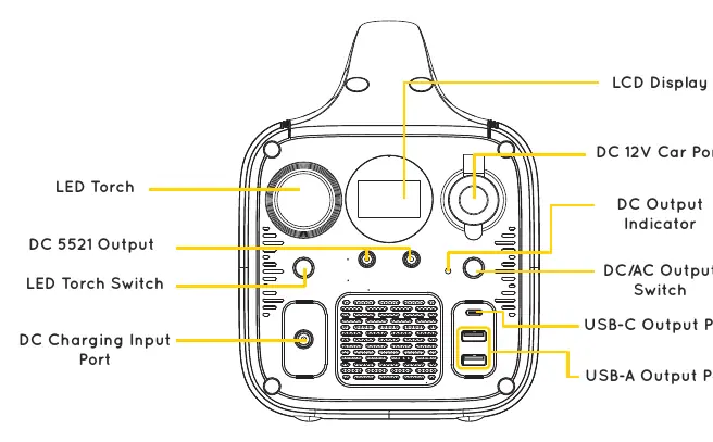 Gravity 756 front and rear panel layout