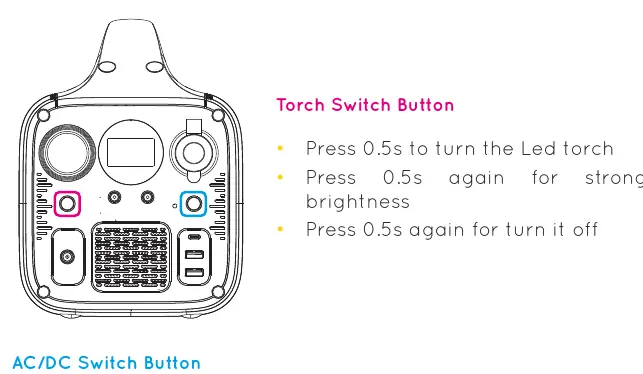 Switch operation instructions