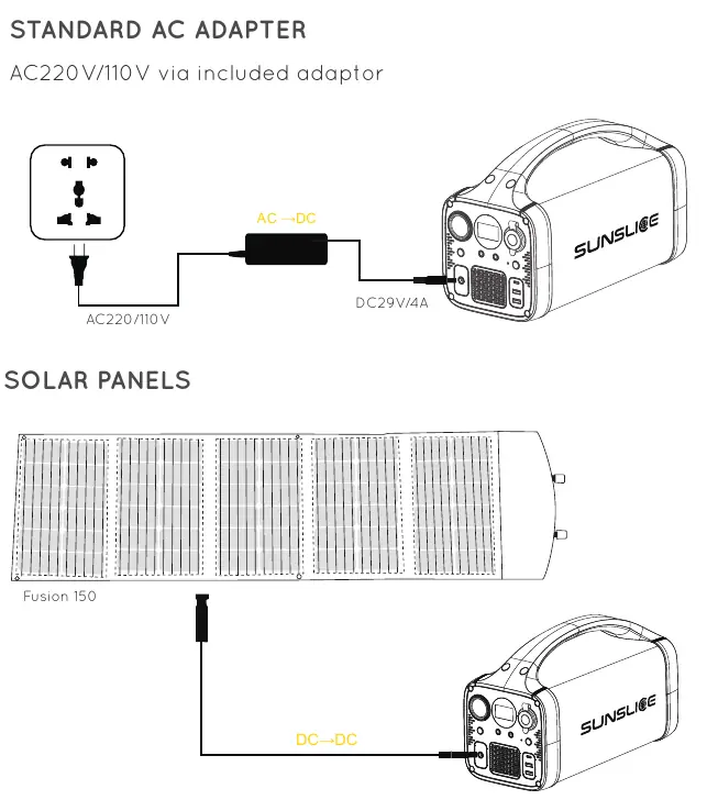 Charging methods