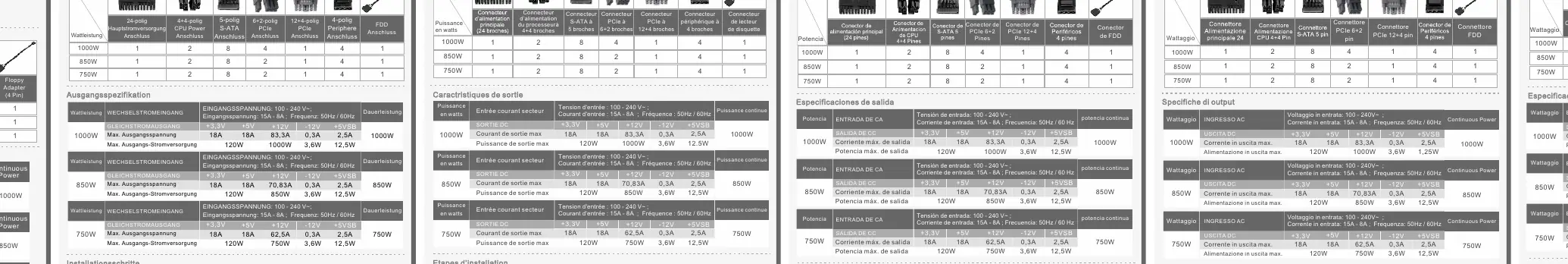 Cable and connector configuration table