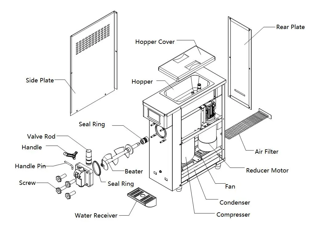 Product Structure Diagram