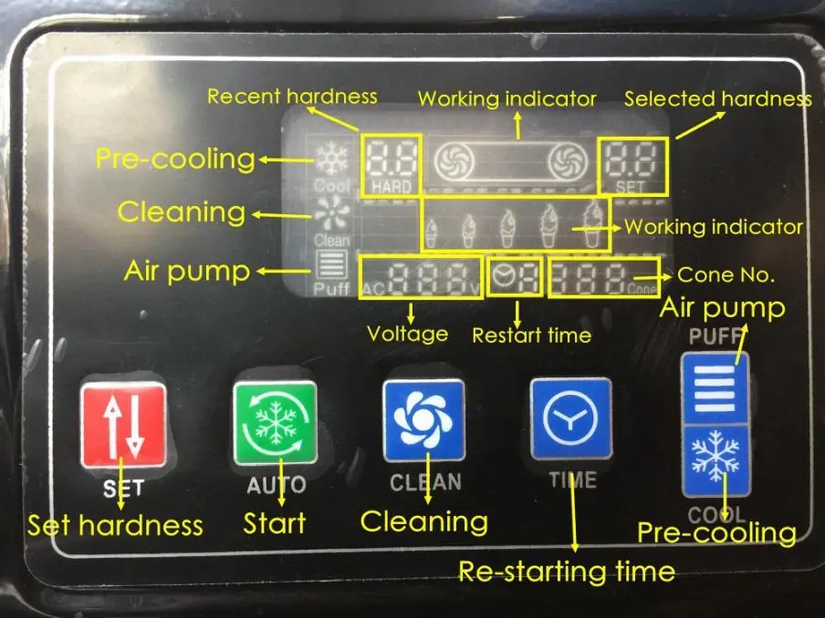 Operation Panel Layout