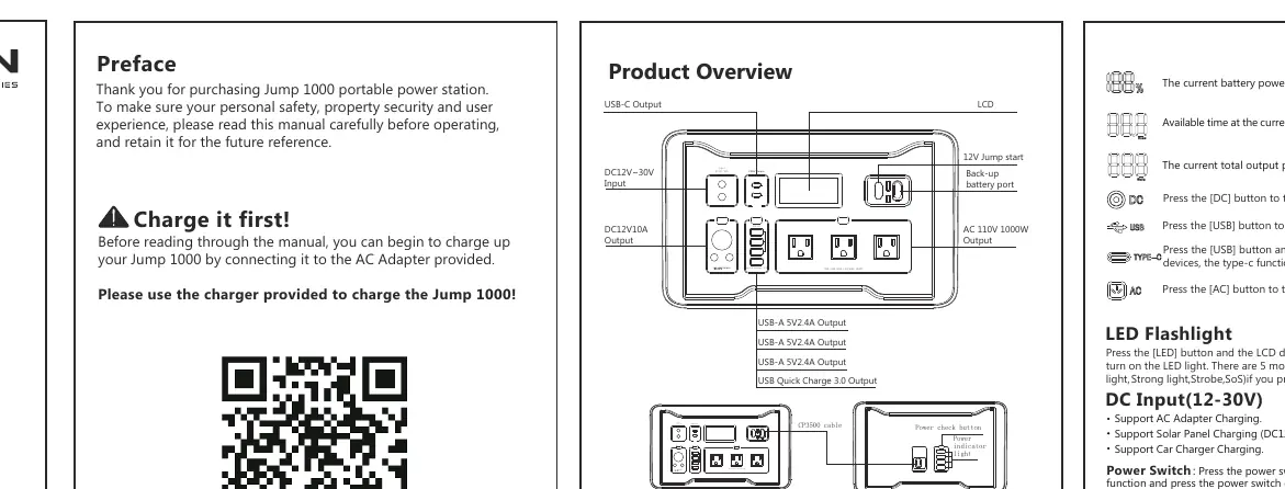 Product Overview and Port Layout