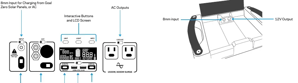 Port layout and interface overview