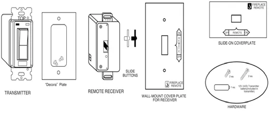 System components including transmitter, receiver, and hardware