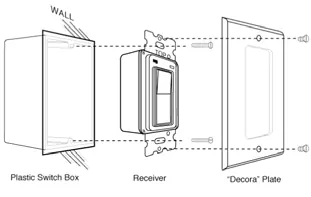 Wall mount installation diagram