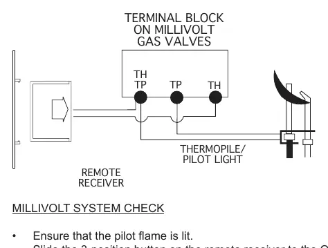 Wiring millivolt gas valves